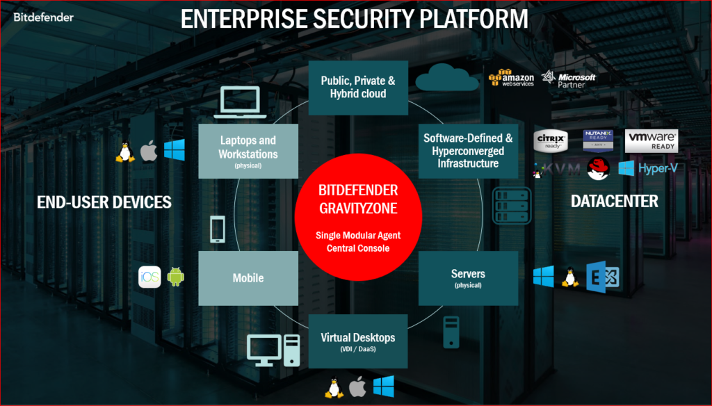 Securitate pentru echipamente de business prin Bitdefender GravityZone